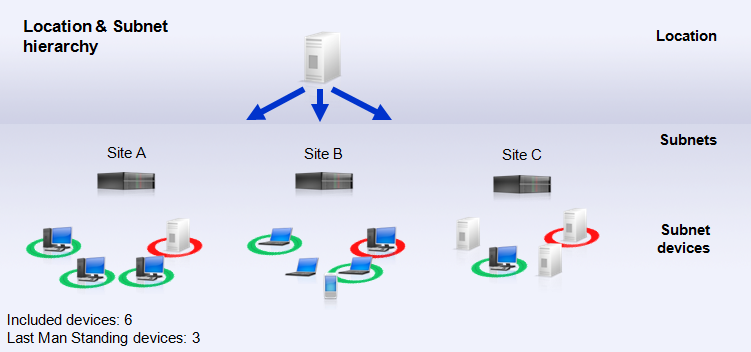 Power management